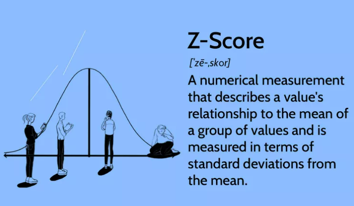 Berechnung des Z-Scores und seine Bedeutung