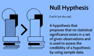 Null-Hypothese: Was ist sie und wie wird sie bei Investitionen verwendet?