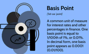 Basispunkte (BPS) für Zinssätze und Anlagen erklärt