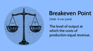 Breakeven-Punkt: Definition, Beispiele und Berechnungsweise
