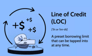 Kreditlinie (LOC) Definition, Arten und Beispiele
