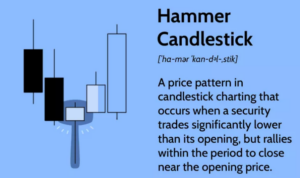 Hammer-Kerzenleuchter: Was sie ist und wie Anleger sie nutzen