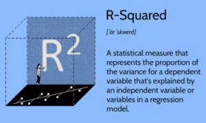 R-Quadrat: Definition, Berechnungsformel, Verwendungszwecke und Beschränkungen