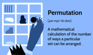 Permutation Definition, Formel, 4 Arten & Beispiele