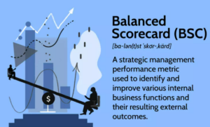 Was ist eine Balanced Scorecard (BSC) und wie wird sie in Unternehmen eingesetzt?