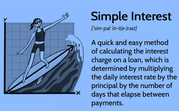 Einfache Zinsen: Wer profitiert, mit Formel und Beispiel