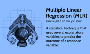 Multiple lineare Regression (MLR) Definition, Formel und Beispiel
