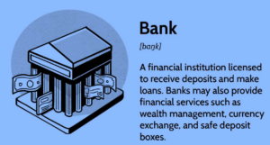 Wie das Bankwesen funktioniert, welche Arten von Banken es gibt und wie Sie die beste Bank für sich auswählen