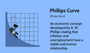Die Phillips-Kurve Wirtschaftstheorie erklärt