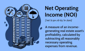 Nettobetriebseinkommen (NOI): Definition, Berechnung, Komponenten und Beispiel