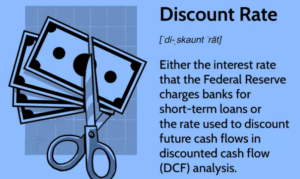 Diskontsatz definiert: Wie er von der Fed und in der Cash-Flow-Analyse verwendet wird