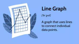 Liniendiagramm: Definition, Typen, Teile, Verwendungen und Beispiele