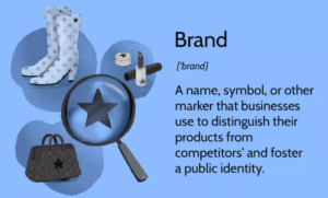 Marke: Arten von Marken und wie man eine erfolgreiche Markenidentität schafft